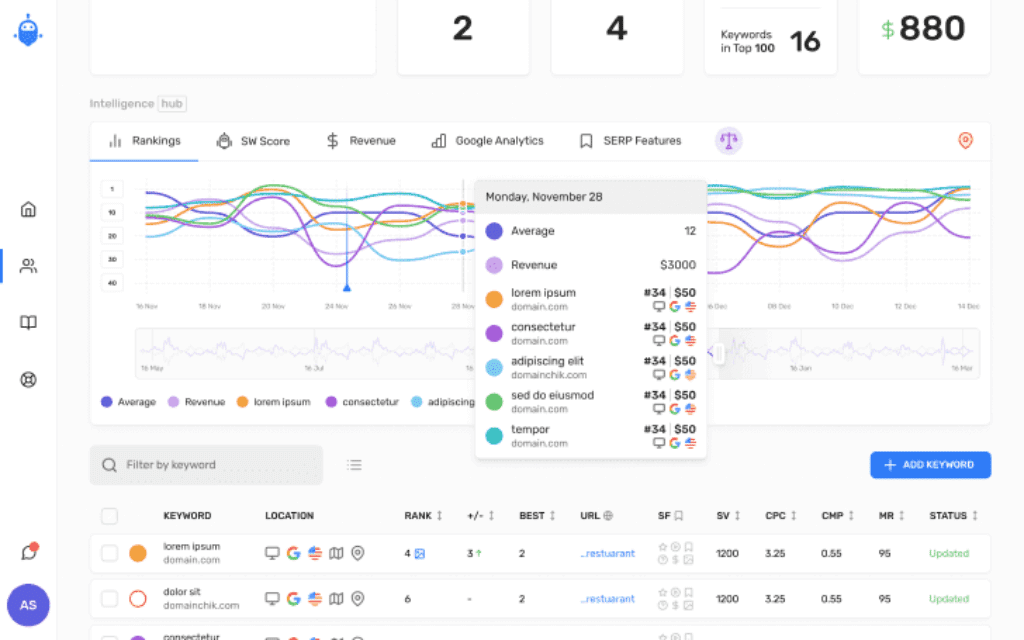 Keyword Rank Tracking Data