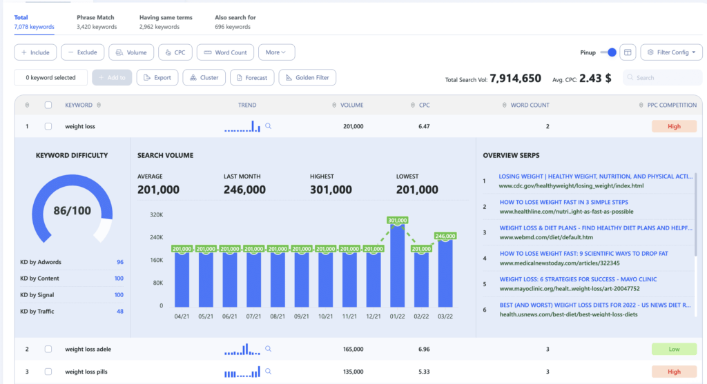 Writerzen Keyword Explorer Compeititon