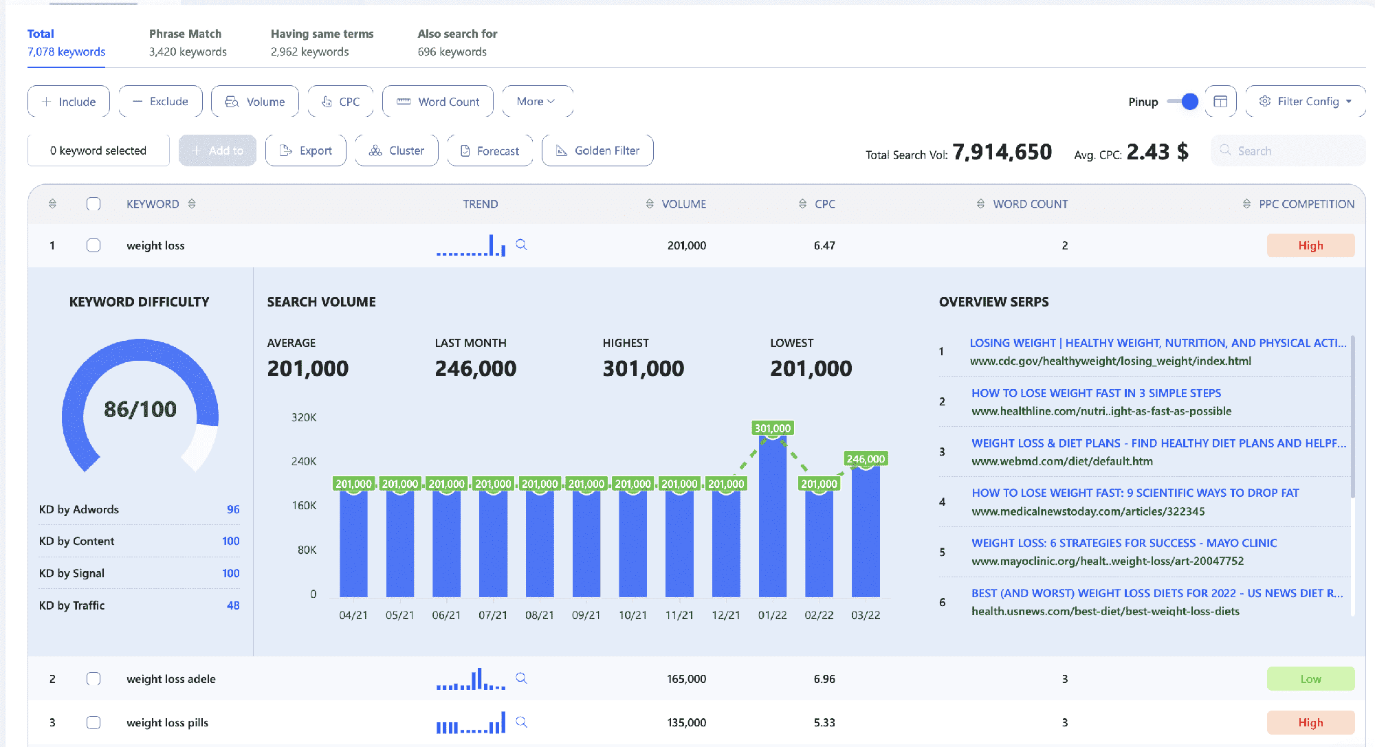 Writerzen Keyword Explorer Compeititon