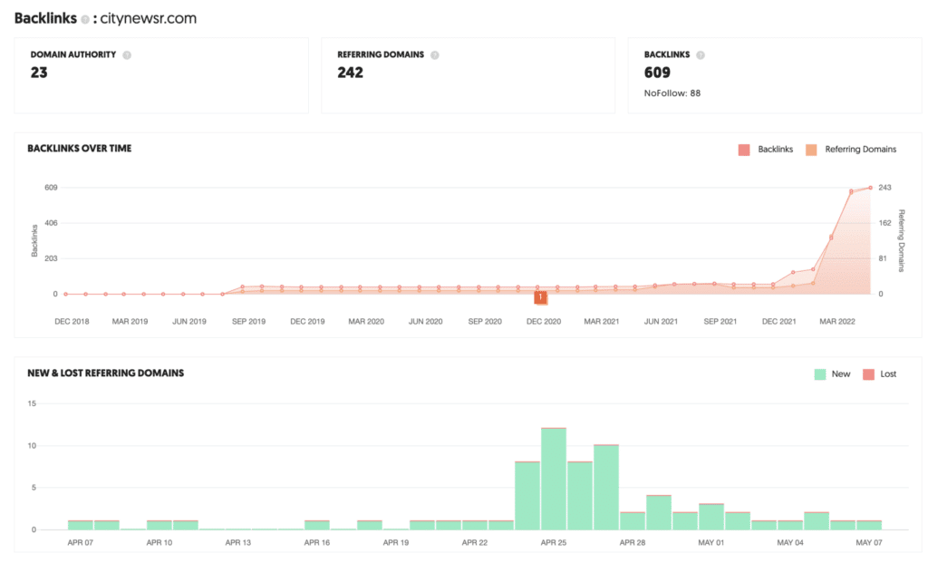 Analysis Website Backlink &Amp; Rating