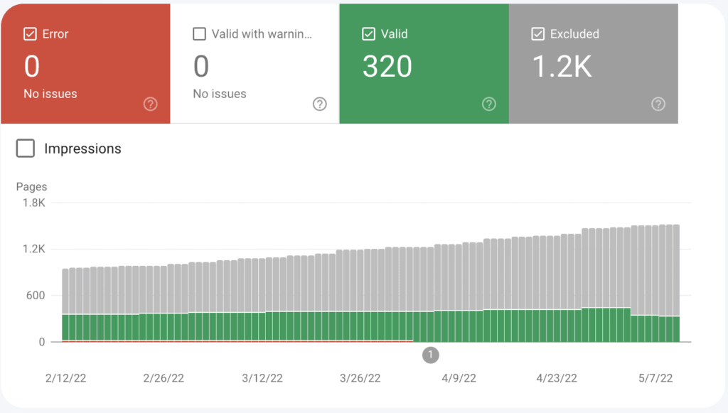 Google Search Console (Gsc) Index Coverage Report