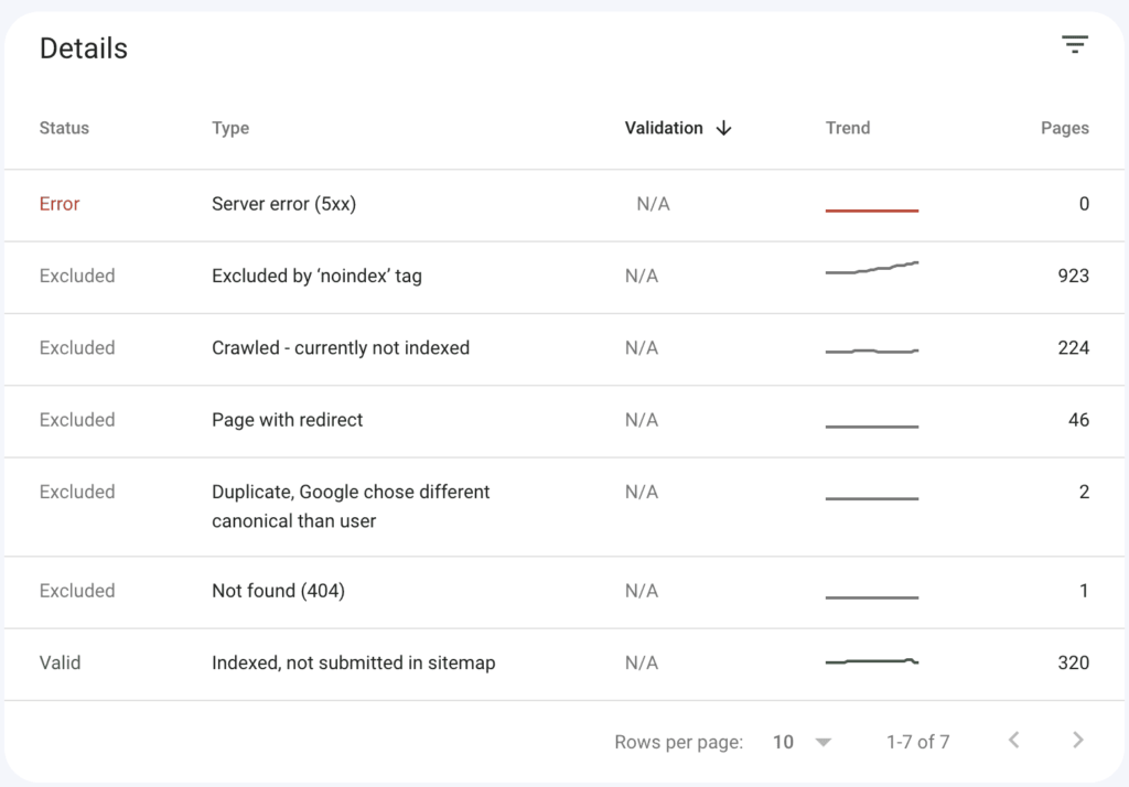 Google Search Console (GSC) Index Coverage Report Error