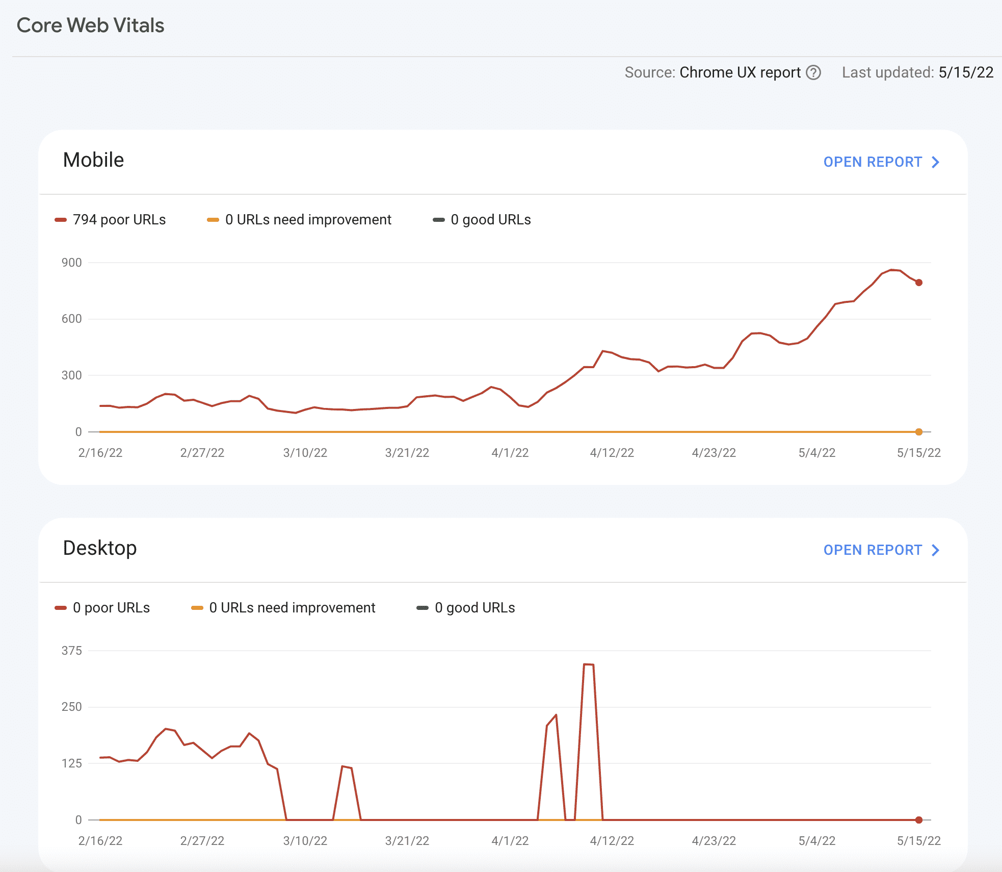 Google-Search-Console-Gsc-Core-Web-Vitals