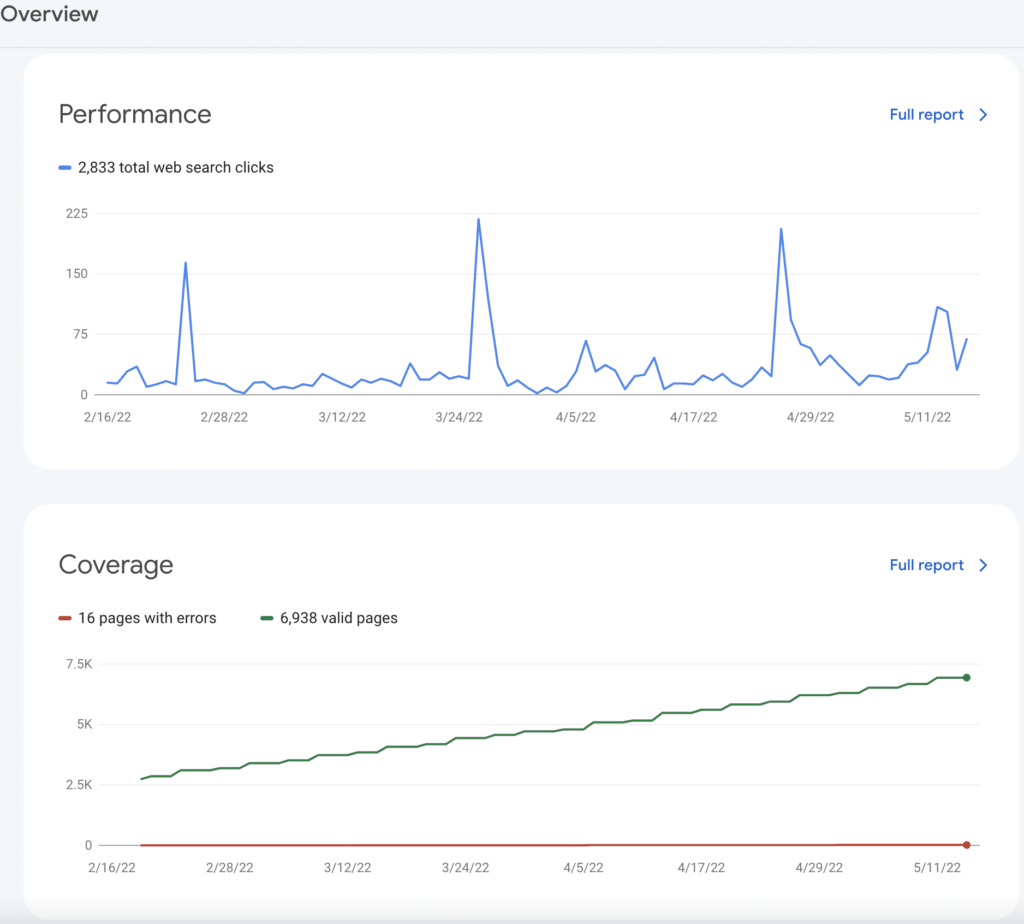 Google-Search-Console-Gsc-Performance-Converage-Overview