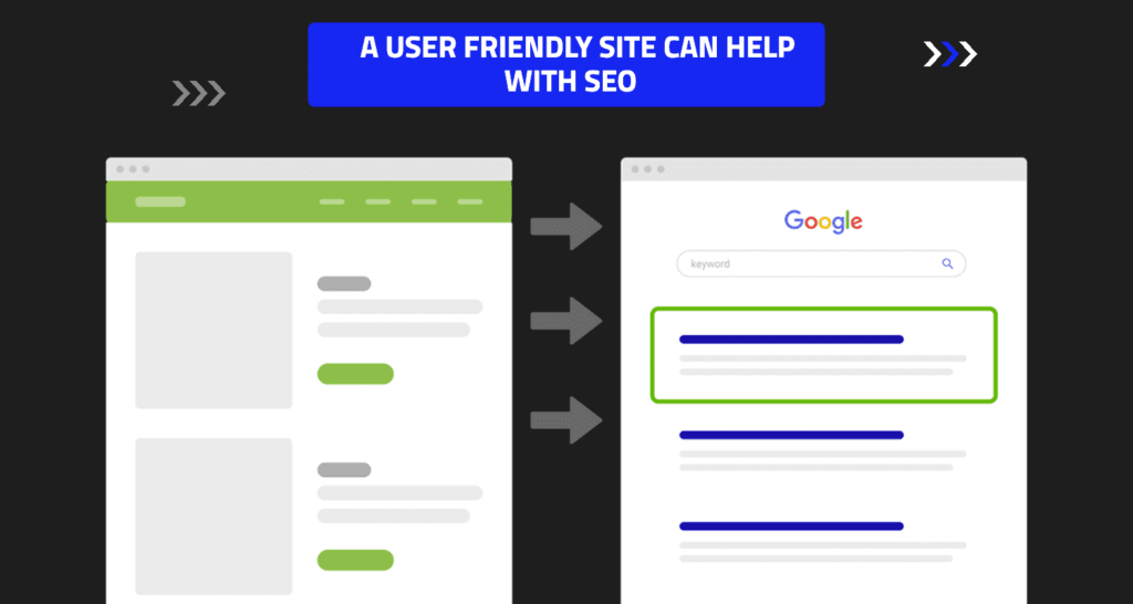 Site A USER FRIENDLY SITE CAN HELP WITH SEO