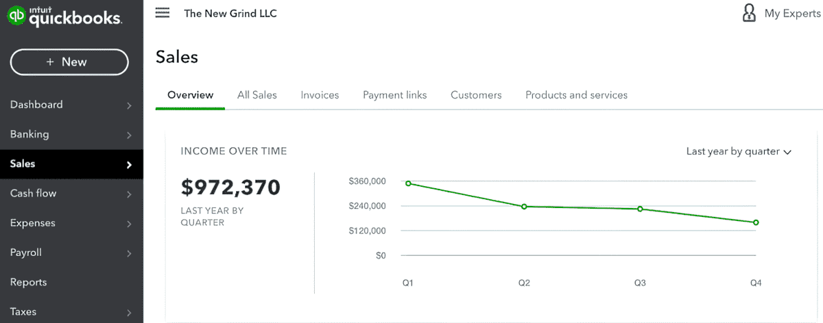 A Computer Screen Displaying A Sales Dashboard For Monetizing A Blog.