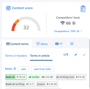 A screenshot of the content score dashboard from the top-ranked AI writers and content generators in a comprehensive comparison of 10 best options.