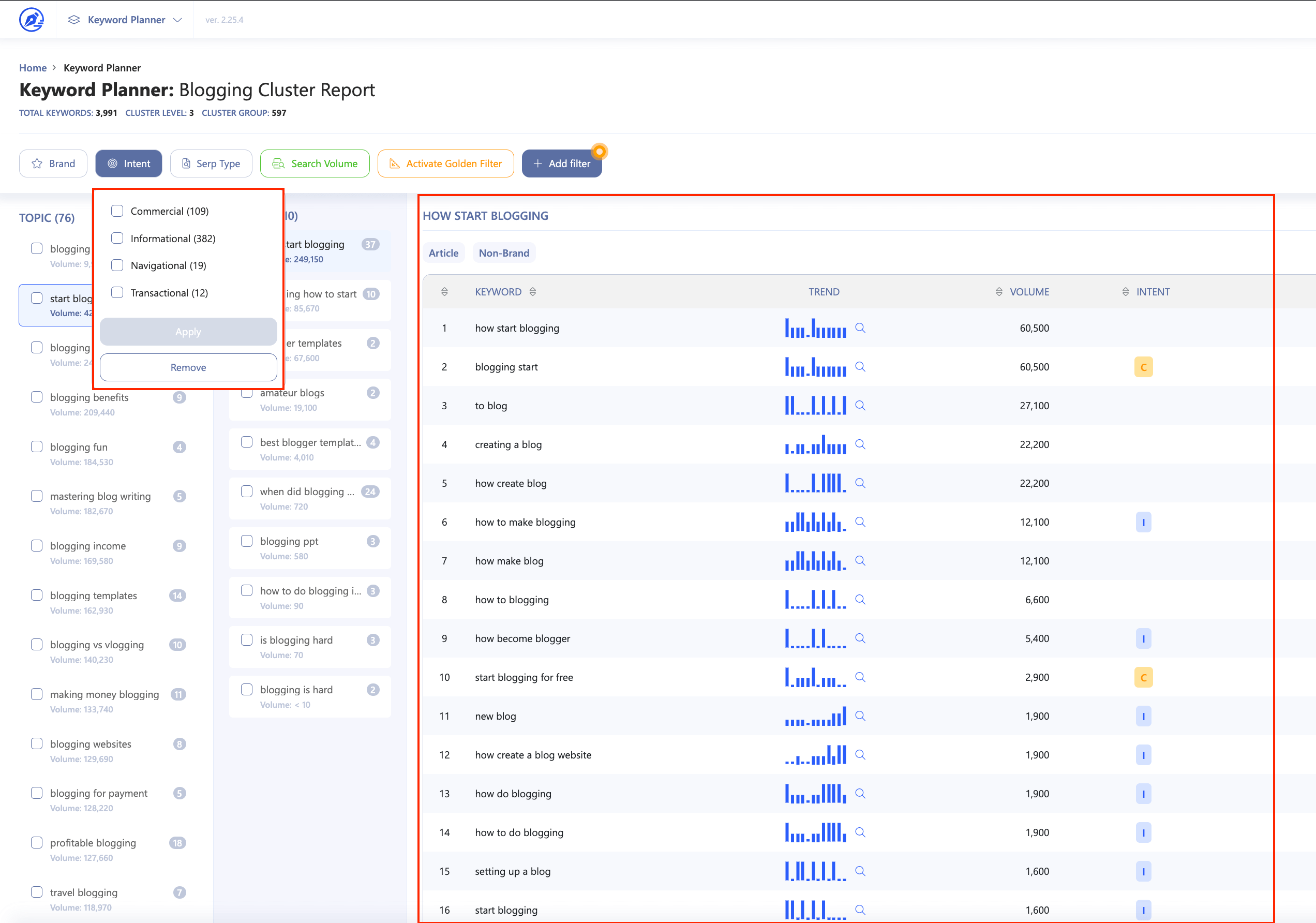 A Scalenut Review of the Google Analytics dashboard with a screenshot.